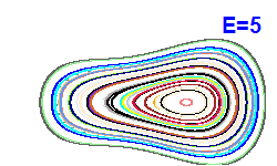 Poincar� section A=-2, E=5